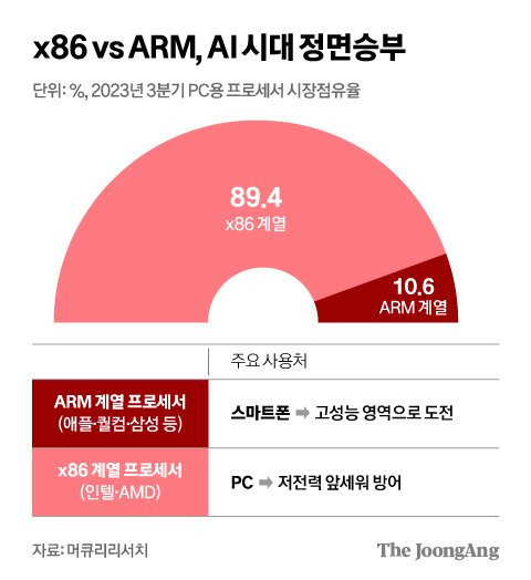 김영희 디자이너