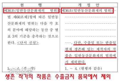 현행 문화재보호법의 ‘50년 이상’ 규정 때문에 생존 작가들의 작품도 해외로 팔려갈 수 없다는 비판이 제기되고 있다. 문화재청은 이런 지적을 반영하여 내년부터 생존작가의 수출을 허용하는 것을 골자로 문화재보호법 시행령을 개정했다. 국무회의를 거쳐 2024년 1월부터 시행될 예정이다.