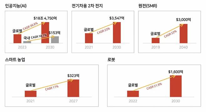 /사진=삼일PwC 경영연구원