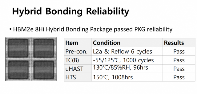 SK하이닉스의 하이브리드 본딩으로 결합해 만든 HBM2E 신뢰성 실험 결과. 자료 출처=SK하이닉스 IEDM 2023 발표 자