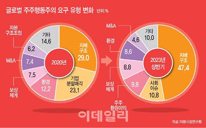 [이데일리 문승용 기자]