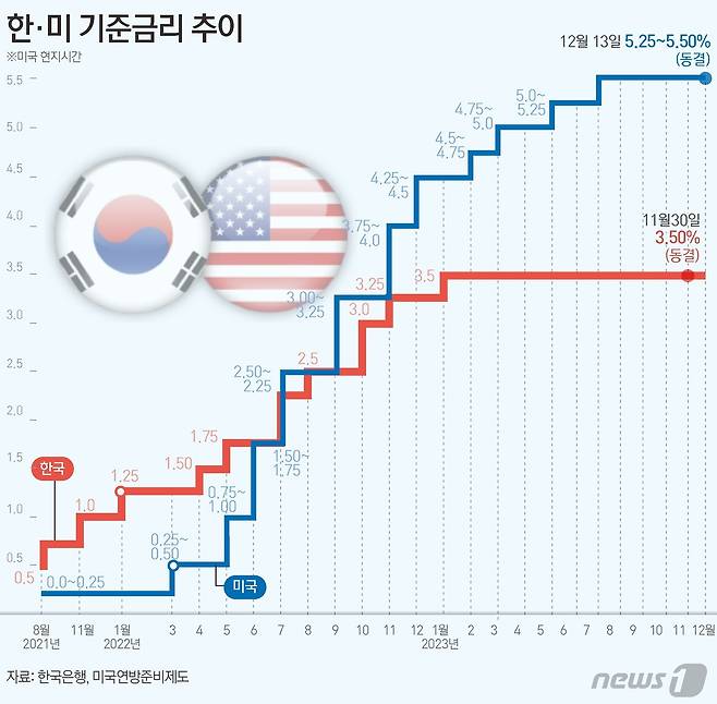 ⓒ News1 김초희 디자이너