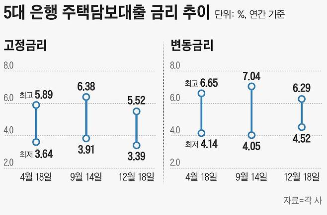 그래픽=손민균