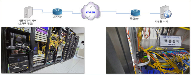 AI 기반 자율형 네트워크 관리시스템 테스트 현장 모습.   코드제이 컨소시엄 제공