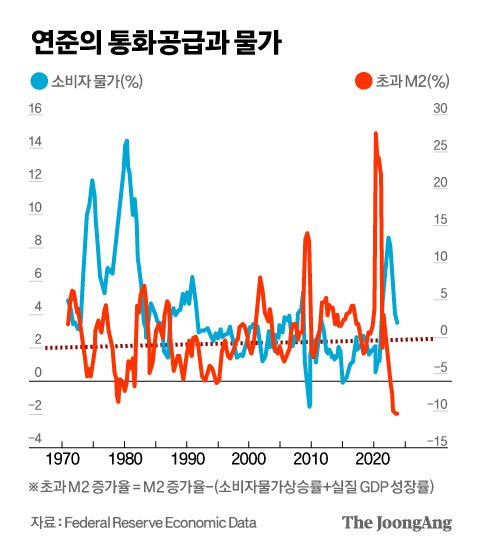 정근영 디자이너