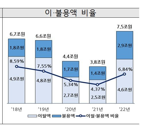 2022년도 지방재정교부금 분석 자료. 교육부