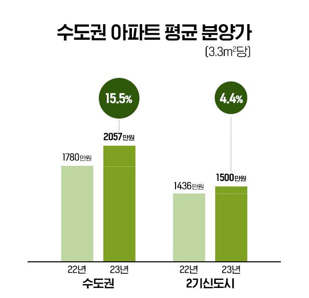 부동산R114