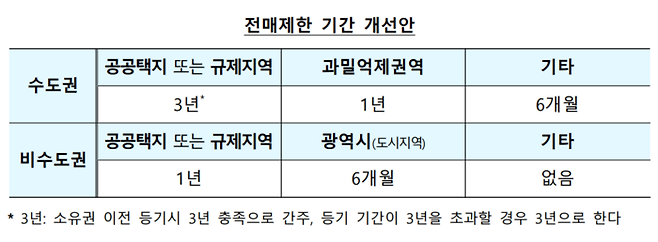 [사진출처=국토교통부]