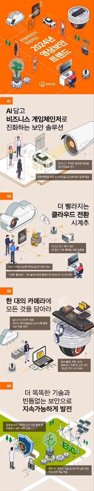 한화비전이 전망하는 2024년 영상보안 트렌드. (한화비전 제공)