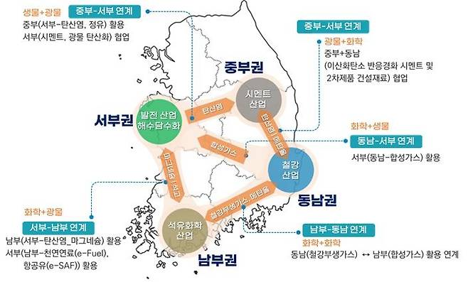 4대 권역별 CCU 실증 플래그십 개요 [과학기술정보통신부 제공. 재판매 및 DB 금지