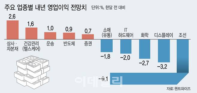 [이데일리 김일환 기자]