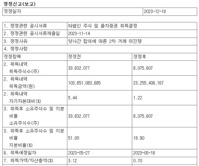 카카오페이 공시