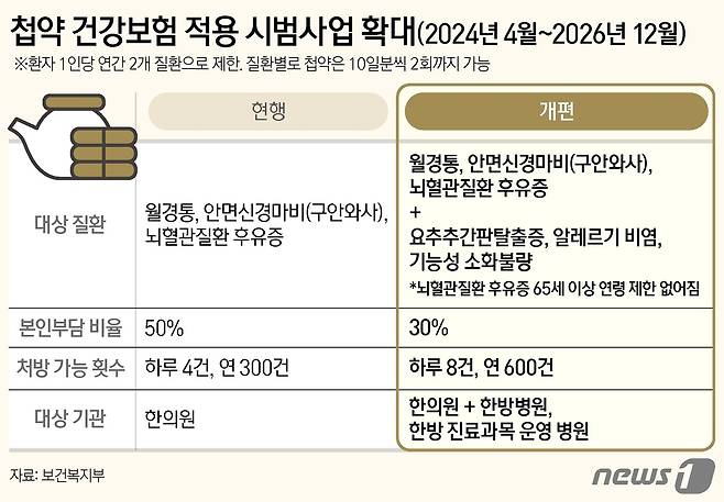 ⓒ News1 양혜림 디자이너