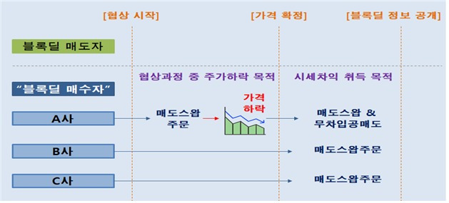 금융위원회 제공