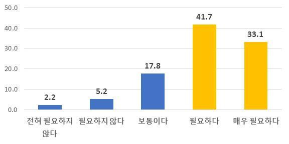 의대정원 증원을 통한 의사인력 확충의 필요성. 한국소비자연맹 제공