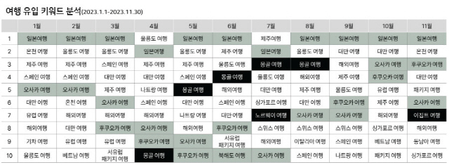 ▲ NHN데이터-바이브컴퍼니가 공개한 ‘세상의 취향 2023’ 보고서.