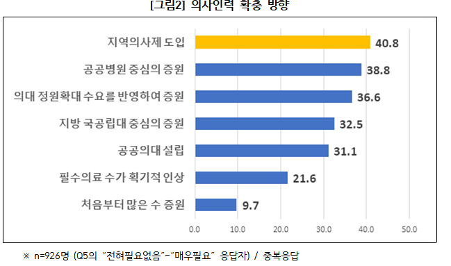 자료 : 한국소비자연맹