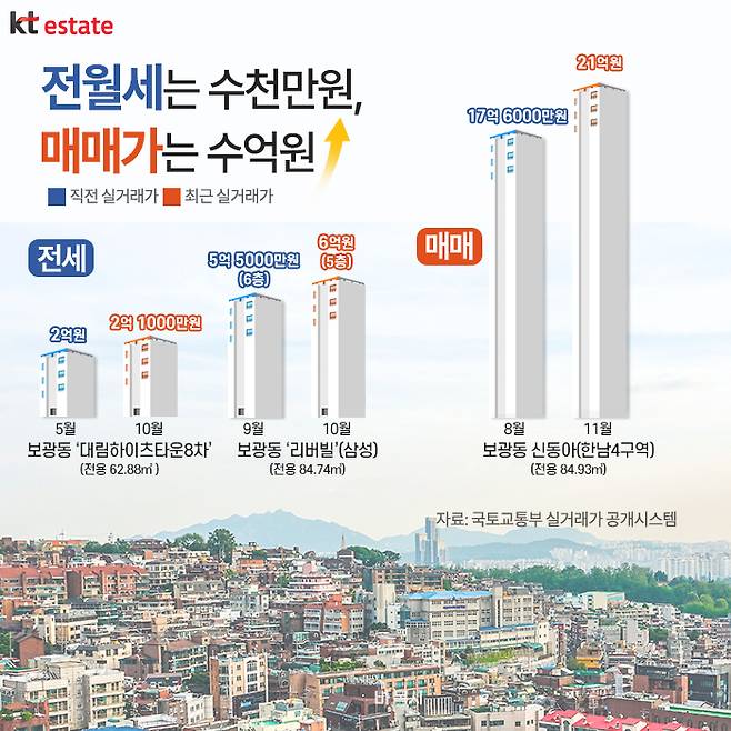 기경건설 이미지