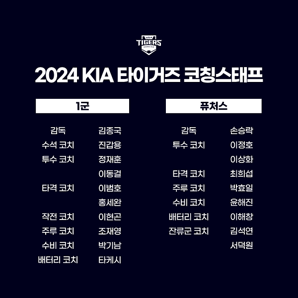 2024시즌 코칭스태프 보직 확정. 사진=KIA 타이거즈