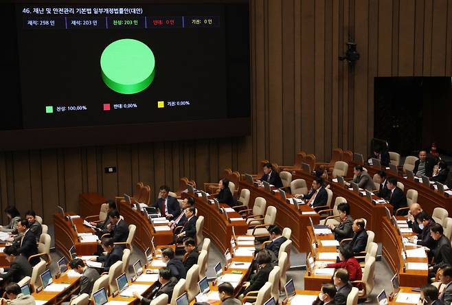 20일 국회에서 열린 본회의에서 재난 및 안전관리 기본법 일부개정법률안이 통과되고 있다. [연합]