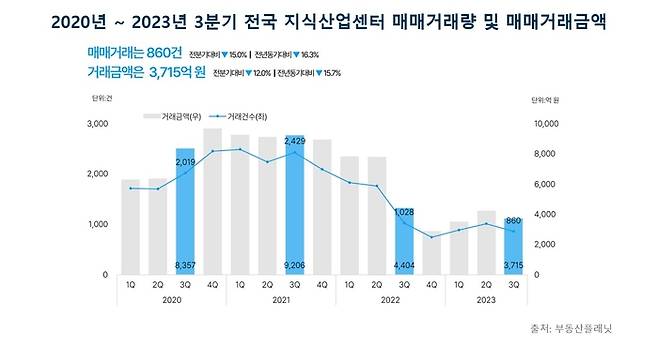 부동산플래닛