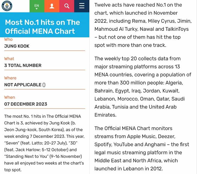 방탄소년단 정국, 또 기네스 세계新! 개인 통산 5번째