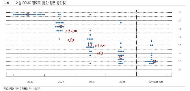 출처: 한국은행