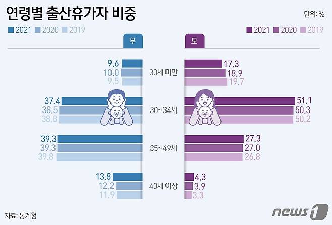 ⓒ News1 윤주희 디자이너