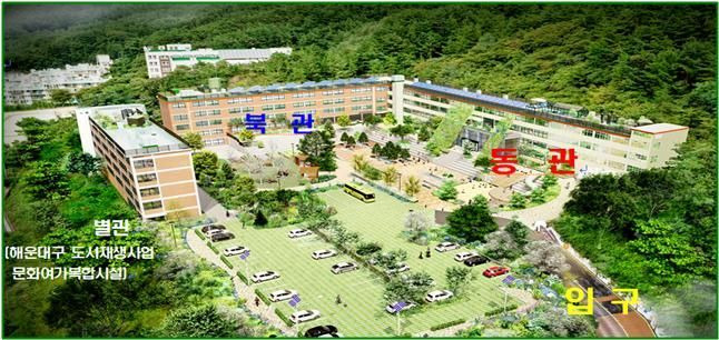 부산환경체험교육관(Eco-School) 조감도.