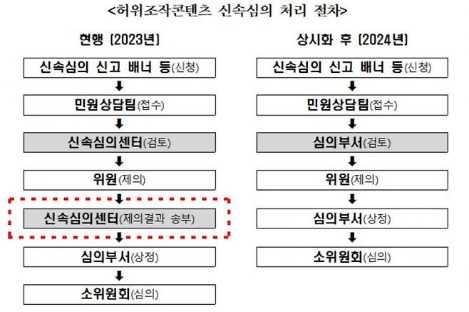 [사진제공=방송통신심의위원회]