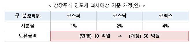 표=기획재정부 제/사진=파이낸셜뉴스 사진DB