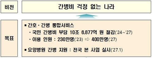 보건복지부 제공.