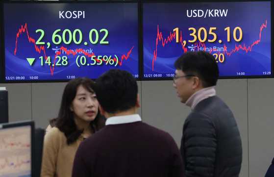 Screens in Hana Bank's trading room in central Seoul show the Kospi closing at 2,600.02 points on Thursday, down 0.55 percent, or 14.28 points, from the previous trading session. Shares finished lower as investors opted to cash in following a five-session winning streak and overnight U.S. losses. The local currency fell in value against the dollar, closing at 1,305.10 won against the dollar, up 6.20 won from the previous session's close. [YONHAP]