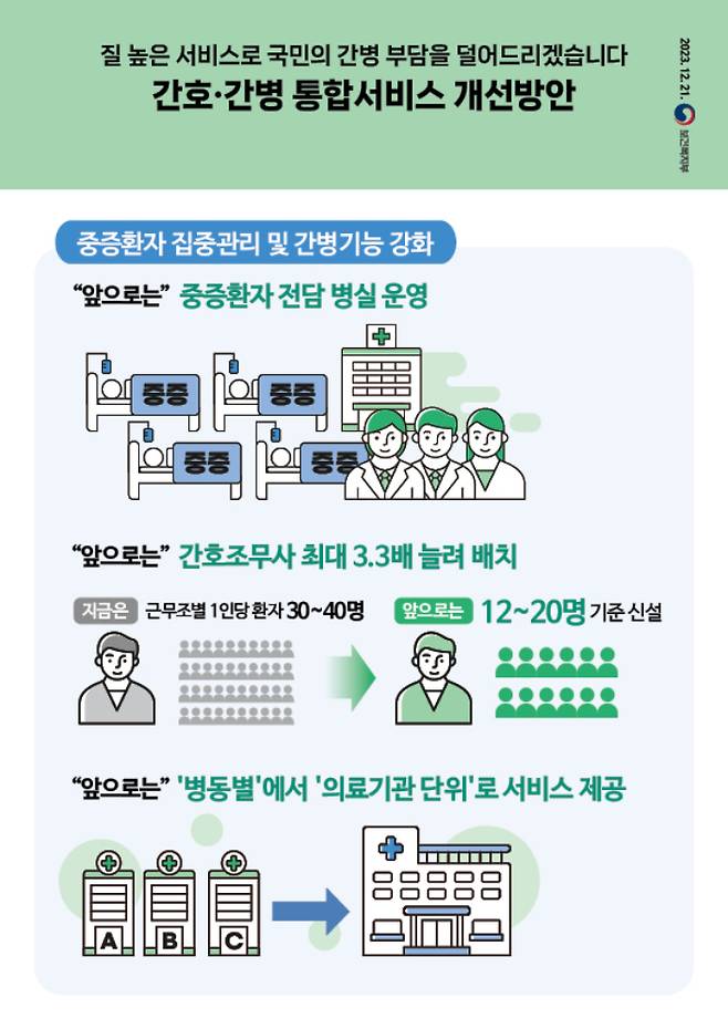 복지부 제공