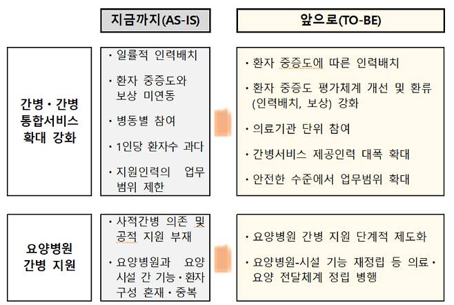 복지부 제공