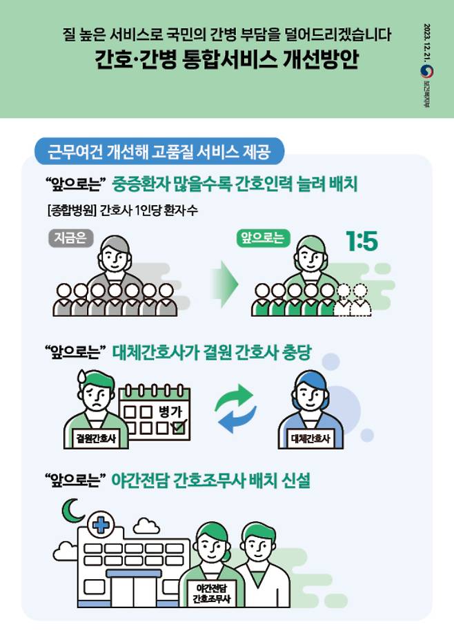 복지부 제공