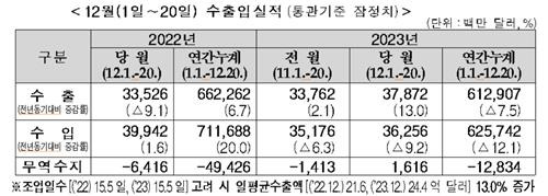 [관세청 제공. 재판매 및 DB금지]