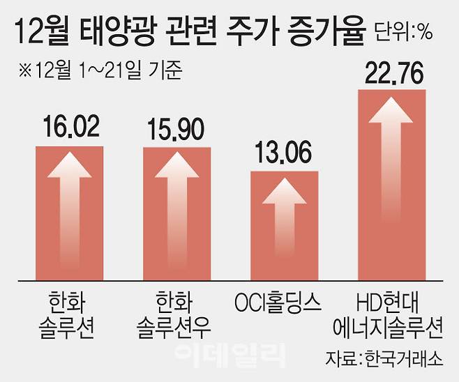 [이데일리 김일환 기자]