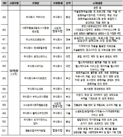 자료=문체부 제공