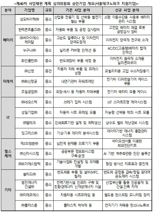 이미지제공 = (재)서울테크노파크