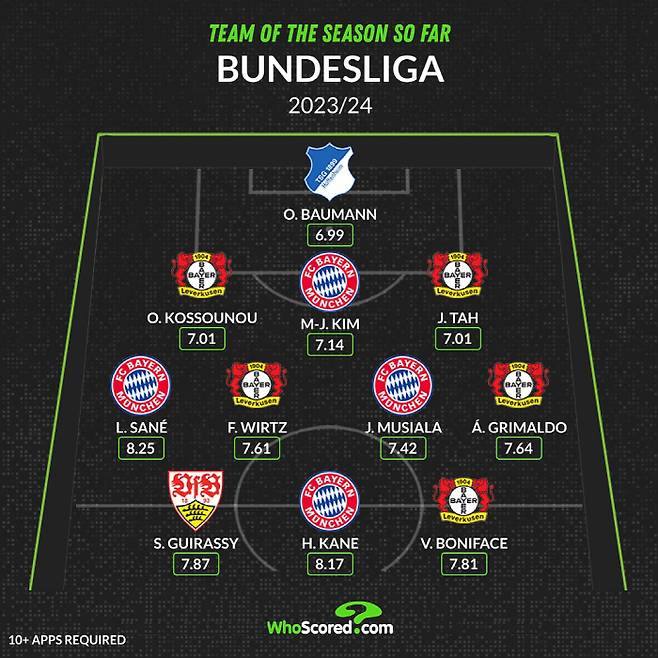 사진=후스코어드 SNS 캡처