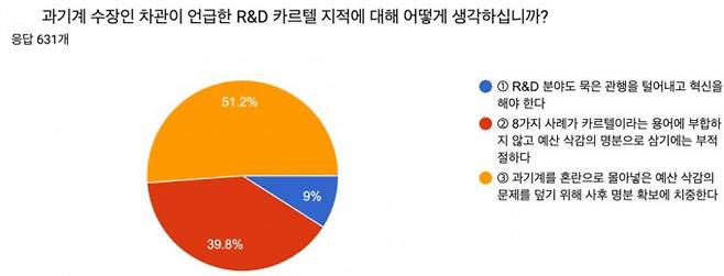 전국과학기술연구전문노동조합 제공