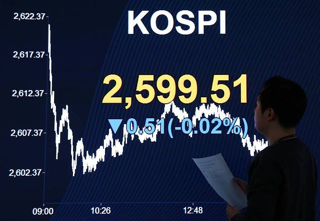 코스피가 전 거래일보다 0.51포인트(0.02%) 하락한 2599.51에 장을 마감한 22일 오후 서울 여의도 KB국민은행 딜링룸 전광판에 지수가 표시되어 있다. /사진=뉴시스