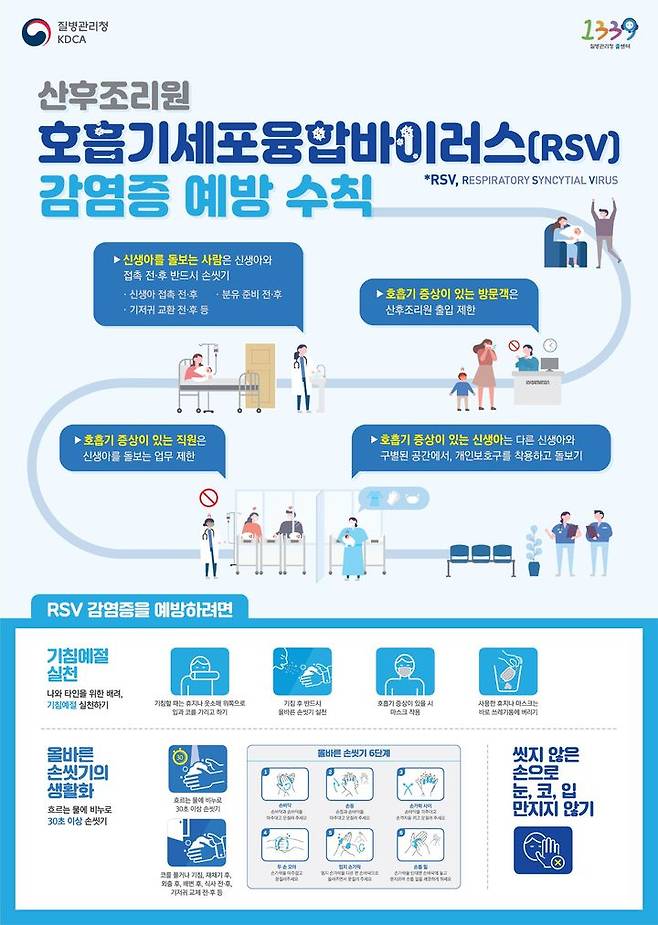 [서울=뉴시스] 22일 질병관리청에 따르면 호흡기세포융합바이러스 감염증 입원환자가 최근 4주간 약 2배 증가했다. (사진=질병관리청 제공) 2023.12.22. photo@newsis.com *재판매 및 DB 금지