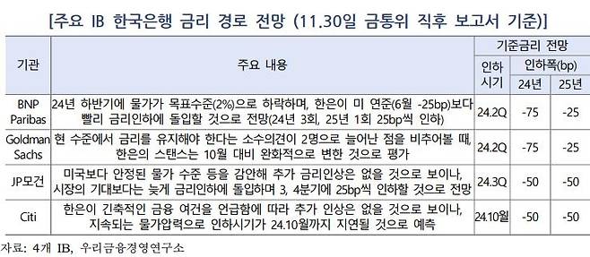 [우리금융경영연구소 제공]