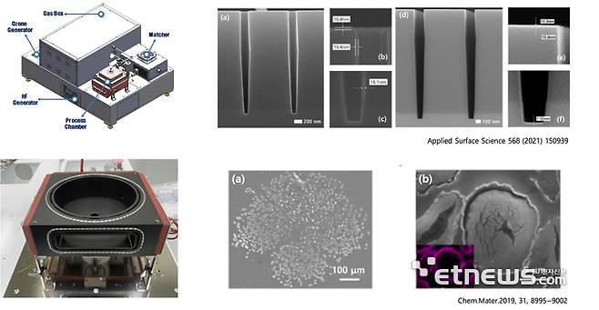 아주대와 인천대 공동 연구팀이 기술·이전한 코팅 장비 및 공정 기술이 적용된 전자현미경 전처리 장비와 실험을 통해 확인한 원자층 증착(ALD) 공정 과정 모습.