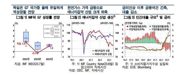 [한국은행 제공. 재판매 및 DB 금지]