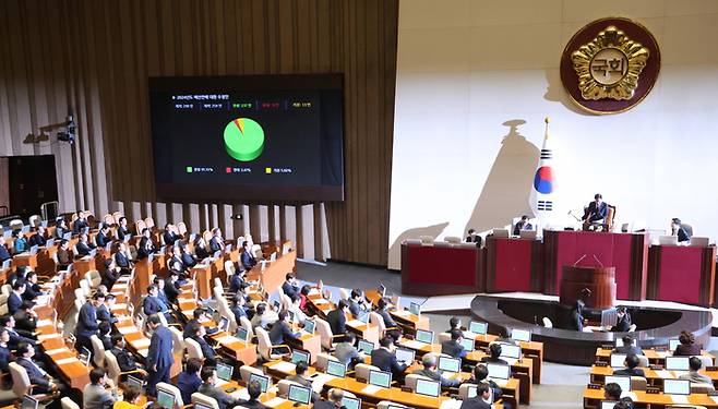 21일 국회에서 열린 본회의에서 2024년도 예산안이 통과되고 있다. [사진 = 연합뉴스]