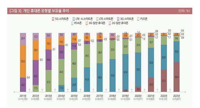 2023년 한국미디어패널조사 주요 결과 보고서 갈무리