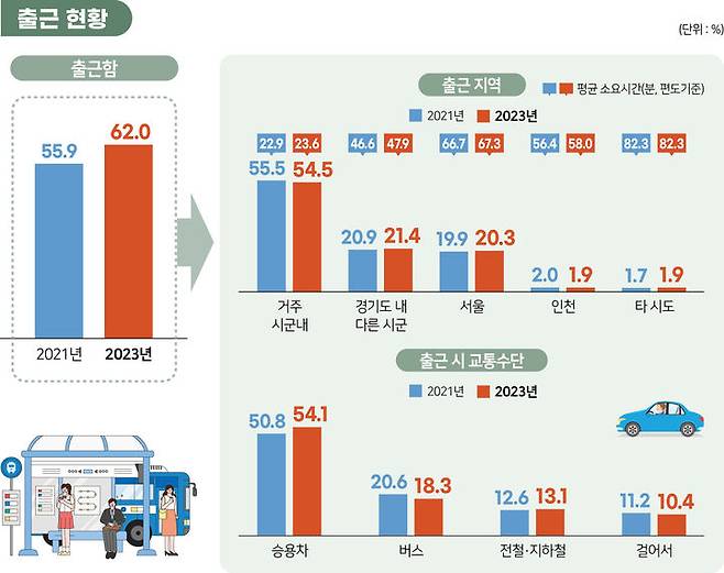 2023년 경기도사회조사. *재판매 및 DB 금지